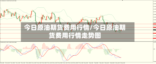 今日原油期货费用行情/今日原油期货费用行情走势图-第1张图片