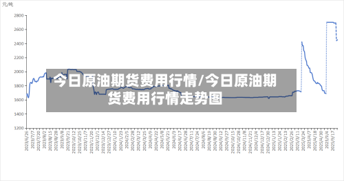 今日原油期货费用行情/今日原油期货费用行情走势图-第2张图片