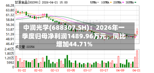 中润光学(688307.SH)：2026年一季度归母净利润1489.96万元，同比增加44.71%-第1张图片