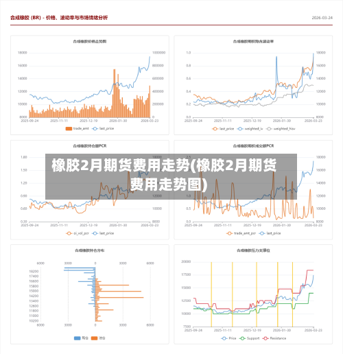 橡胶2月期货费用走势(橡胶2月期货费用走势图)-第1张图片
