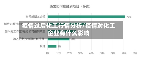 疫情过后化工行情分析/疫情对化工企业有什么影响-第1张图片