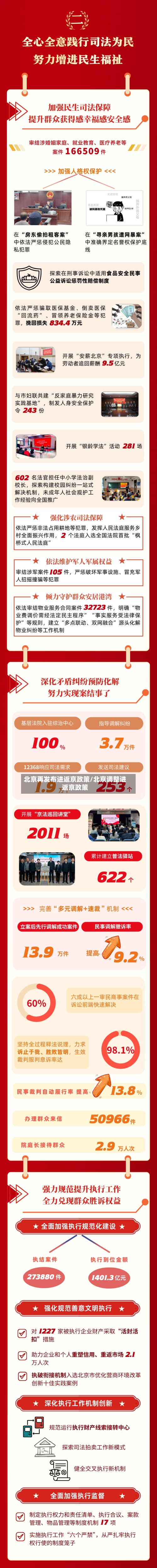 北京再发布进返京政策/北京调整进返京政策-第1张图片