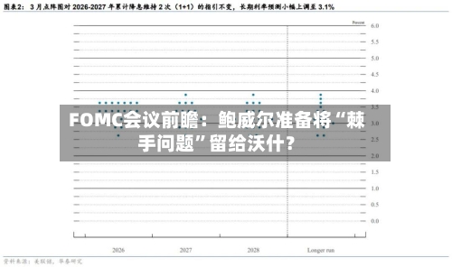 FOMC会议前瞻：鲍威尔准备将“棘手问题”留给沃什？-第3张图片