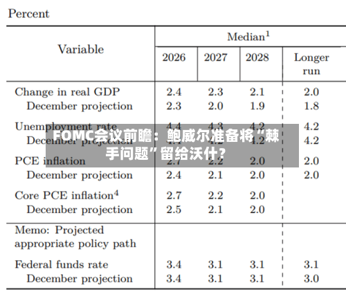 FOMC会议前瞻：鲍威尔准备将“棘手问题	”留给沃什？-第2张图片