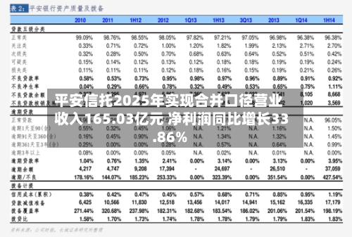 平安信托2025年实现合并口径营业收入165.03亿元 净利润同比增长33.86%-第1张图片