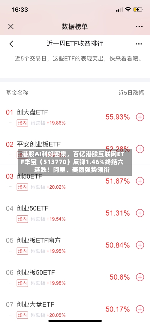 港股AI利好密集	，百亿港股互联网ETF华宝（513770）反弹1.46%终结六连跌！阿里、美团强势领衔-第1张图片