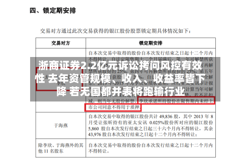 浙商证券2.2亿元诉讼拷问风控有效性 去年资管规模、收入、收益率皆下降 若无国都并表将跑输行业-第2张图片
