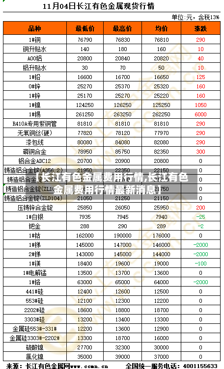【长江有色金属费用行情,长江有色金属费用行情最新消息】-第1张图片