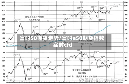 富时50期货走势/富时a50期货指数实时cfd-第2张图片