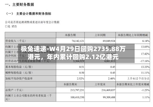 极兔速递-W4月29日回购2735.88万港元，年内累计回购2.12亿港元-第1张图片
