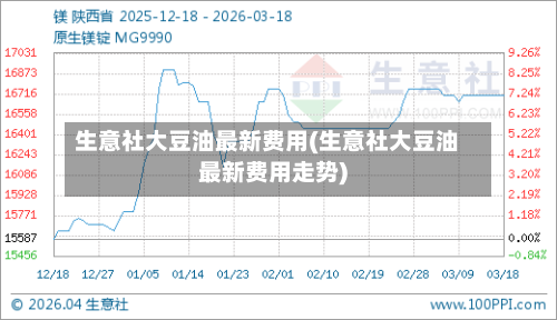 生意社大豆油最新费用(生意社大豆油最新费用走势)-第2张图片
