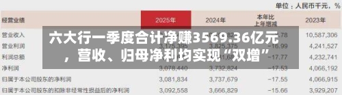六大行一季度合计净赚3569.36亿元，营收、归母净利均实现“双增”-第1张图片