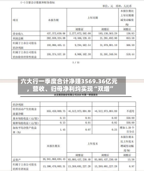 六大行一季度合计净赚3569.36亿元，营收	、归母净利均实现“双增”-第3张图片