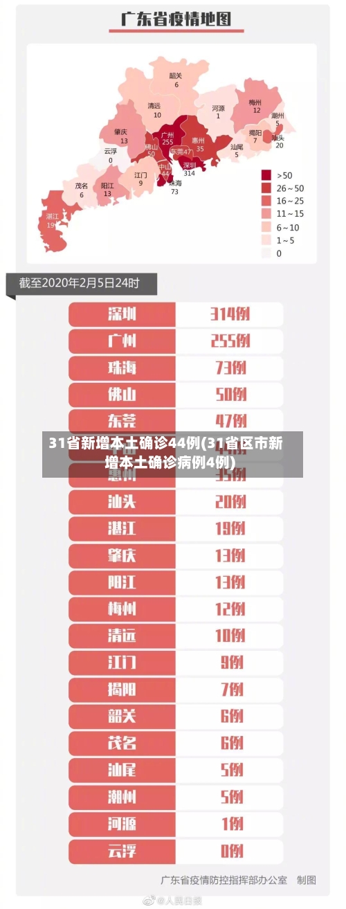 31省新增本土确诊44例(31省区市新增本土确诊病例4例)-第1张图片