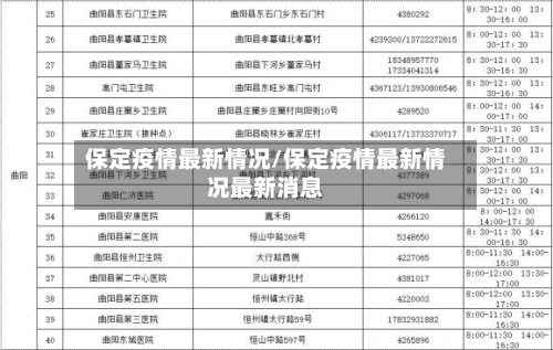 保定疫情最新情况/保定疫情最新情况最新消息-第2张图片