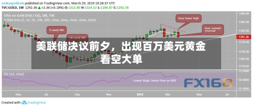 美联储决议前夕，出现百万美元黄金看空大单-第1张图片
