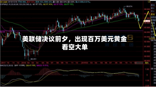 美联储决议前夕	，出现百万美元黄金看空大单-第2张图片