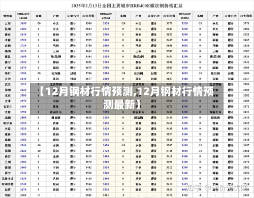【12月钢材行情预测,12月钢材行情预测最新】-第1张图片