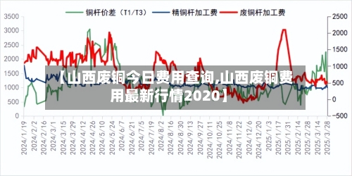 【山西废铜今日费用查询,山西废铜费用最新行情2020】-第1张图片