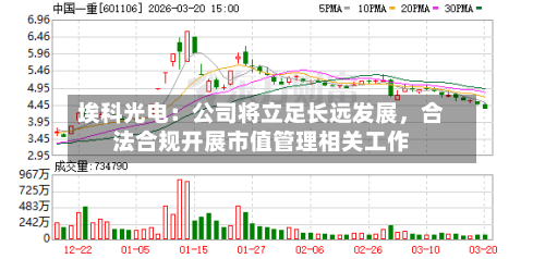 埃科光电：公司将立足长远发展	，合法合规开展市值管理相关工作-第1张图片