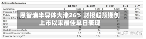 恩智浦半导体大涨26% 财报超预期创上市以来最佳单日表现-第1张图片