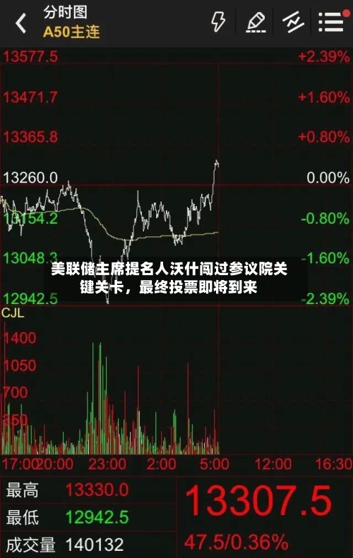 美联储主席提名人沃什闯过参议院关键关卡，最终投票即将到来-第2张图片