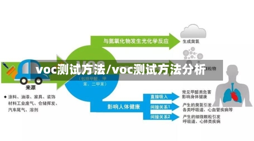 voc测试方法/voc测试方法分析-第2张图片