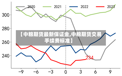 【中粮期货最新保证金,中粮期货交易手续费标准】-第2张图片