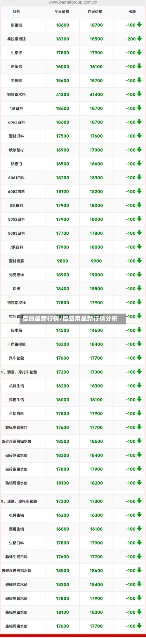 铝的最新行情/铝费用最新行情分析-第1张图片