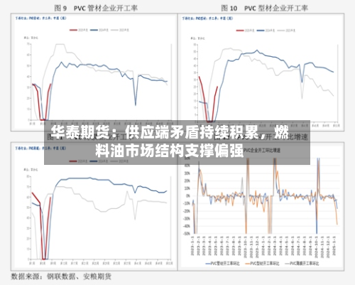华泰期货：供应端矛盾持续积累	，燃料油市场结构支撑偏强-第1张图片