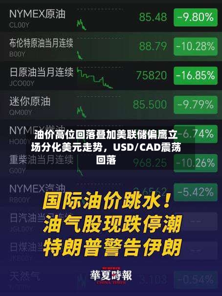 油价高位回落叠加美联储偏鹰立场分化美元走势，USD/CAD震荡回落-第1张图片