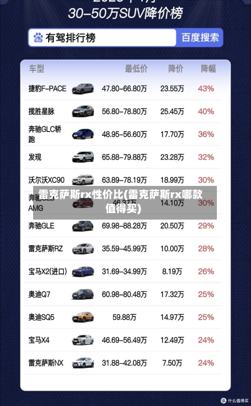 雷克萨斯rx性价比(雷克萨斯rx哪款值得买)-第2张图片