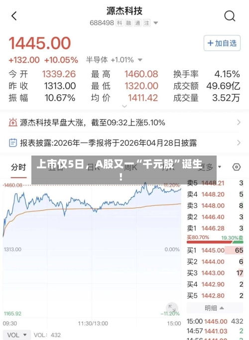 上市仅5日	，A股又一“千元股”诞生！-第1张图片