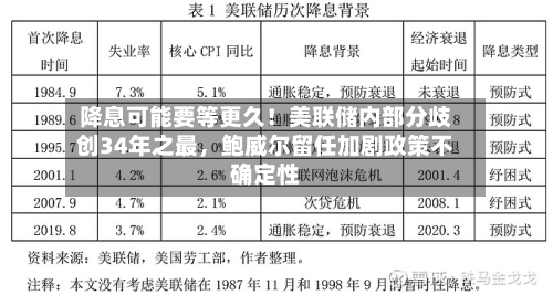 降息可能要等更久！美联储内部分歧创34年之最，鲍威尔留任加剧政策不确定性-第1张图片