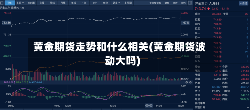 黄金期货走势和什么相关(黄金期货波动大吗)-第2张图片