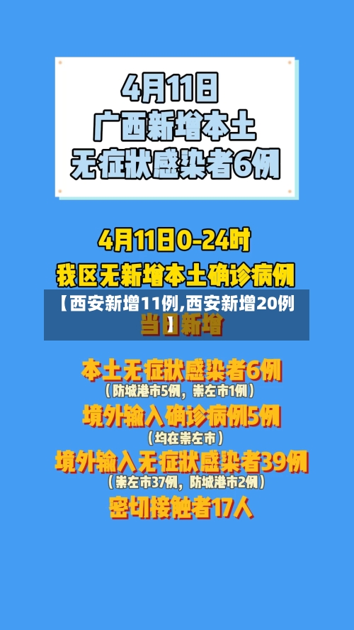 【西安新增11例,西安新增20例】-第2张图片