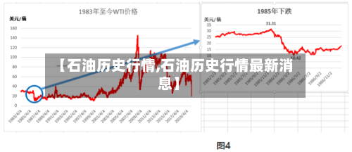 【石油历史行情,石油历史行情最新消息】-第2张图片