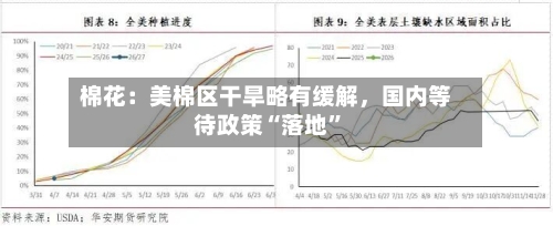 棉花：美棉区干旱略有缓解	，国内等待政策“落地”-第1张图片