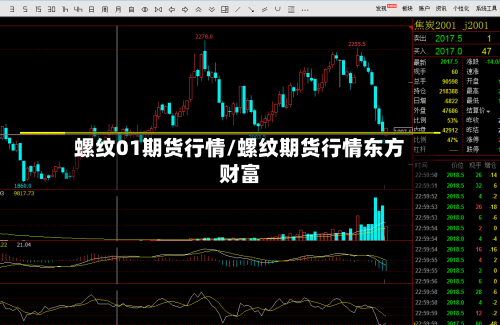 螺纹01期货行情/螺纹期货行情东方财富-第1张图片