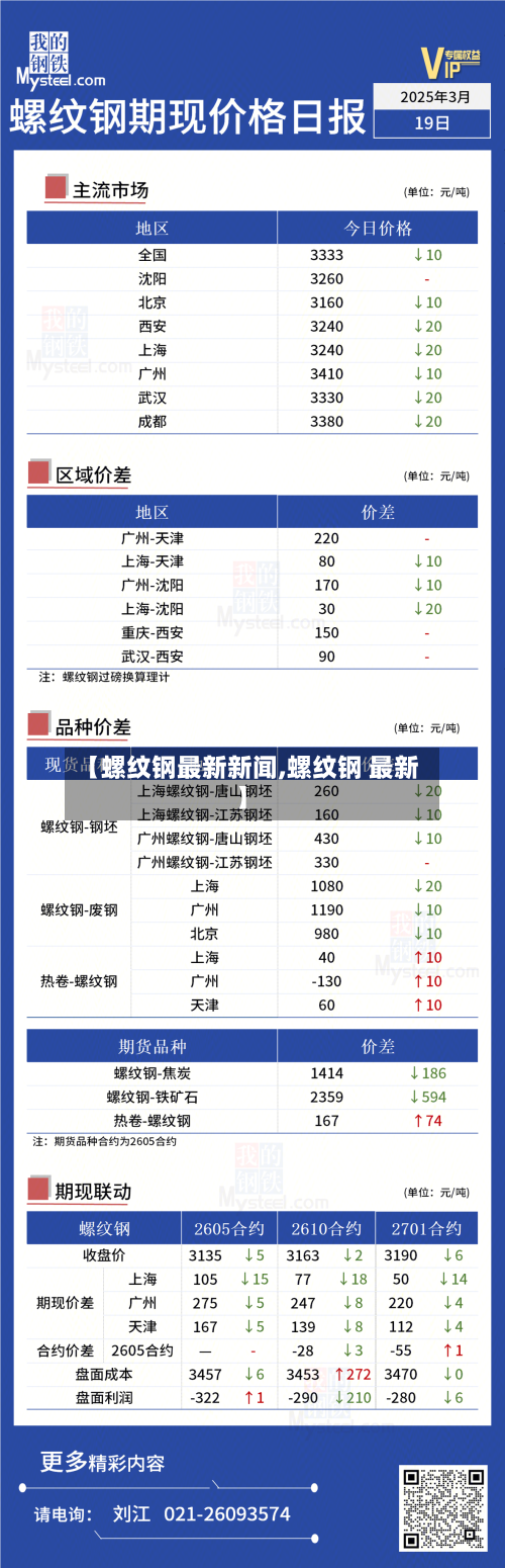 【螺纹钢最新新闻,螺纹钢 最新】-第1张图片
