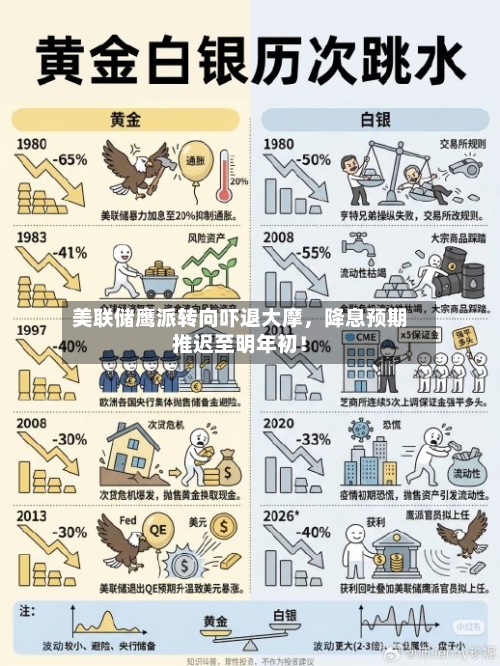 美联储鹰派转向吓退大摩	，降息预期推迟至明年初！-第1张图片