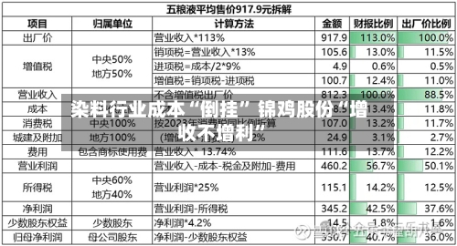 染料行业成本“倒挂” 锦鸡股份“增收不增利	”-第1张图片