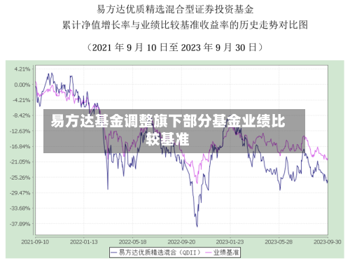 易方达基金调整旗下部分基金业绩比较基准-第3张图片