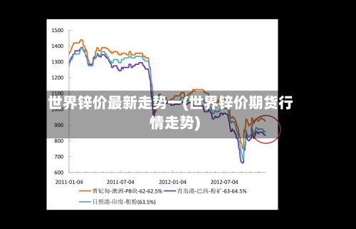 世界锌价最新走势一(世界锌价期货行情走势)-第3张图片