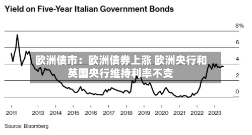 欧洲债市：欧洲债券上涨 欧洲央行和英国央行维持利率不变-第1张图片