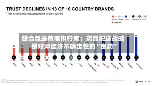 联合包裹首席执行官：药品配送战略是对冲经济不确定性的“良药”-第1张图片