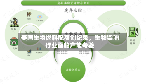 美国生物燃料配额创纪录	，生物柴油行业面临产能考验-第1张图片