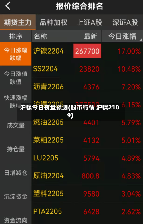 沪镍今日夜盘预测(股市行情 沪镍2109)-第1张图片