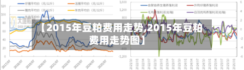 【2015年豆粕费用走势,2015年豆粕费用走势图】-第2张图片