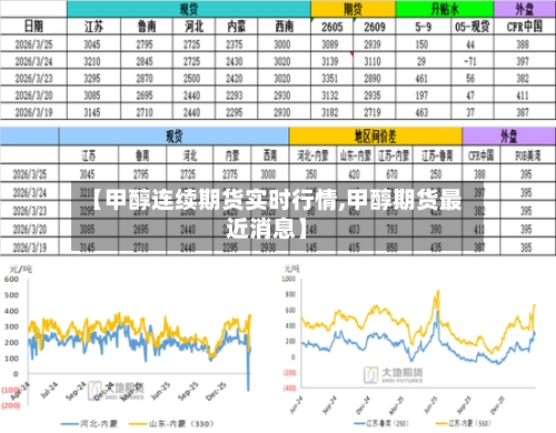 【甲醇连续期货实时行情,甲醇期货最近消息】-第1张图片
